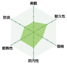 金属サイディング 塗り壁調のスペック